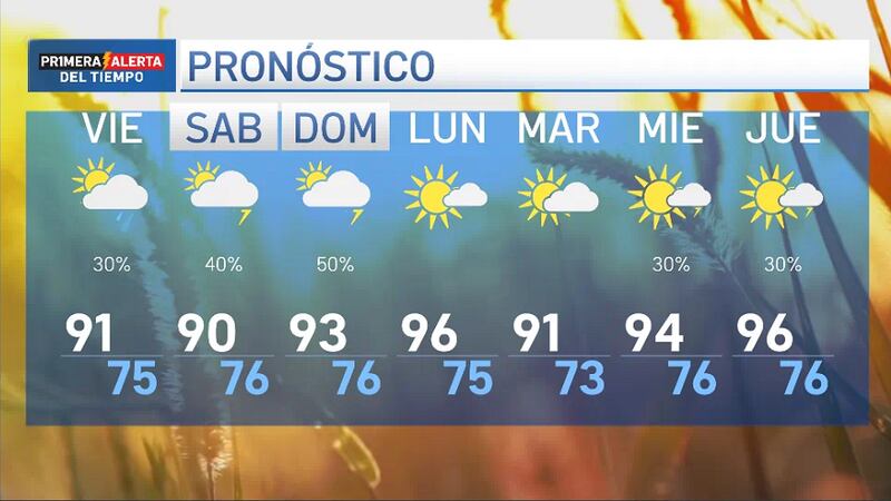 Más calor la próxima semana