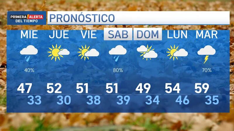 Se recomienda prepararse para el fin de semana ya que tendremos posibilidad de precipitación