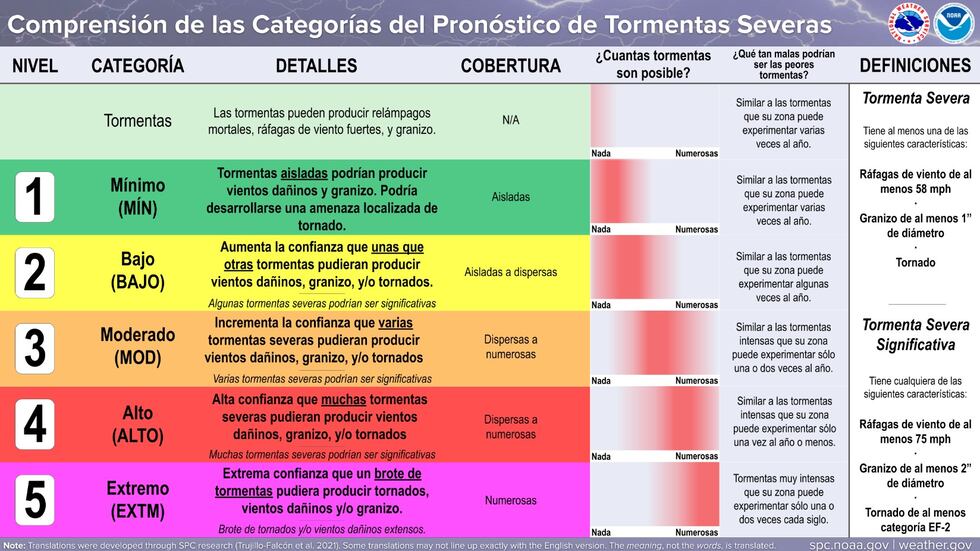 Conozca cuál es el nivel de riesgo en nuestra área