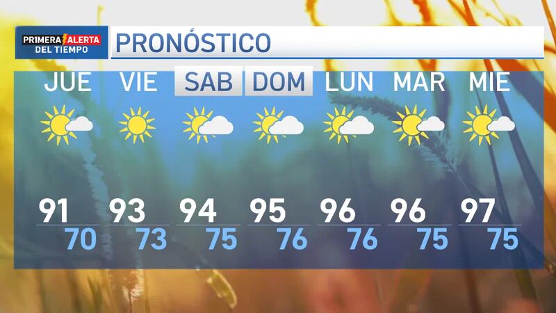 Poca lluvia para nuestro estado