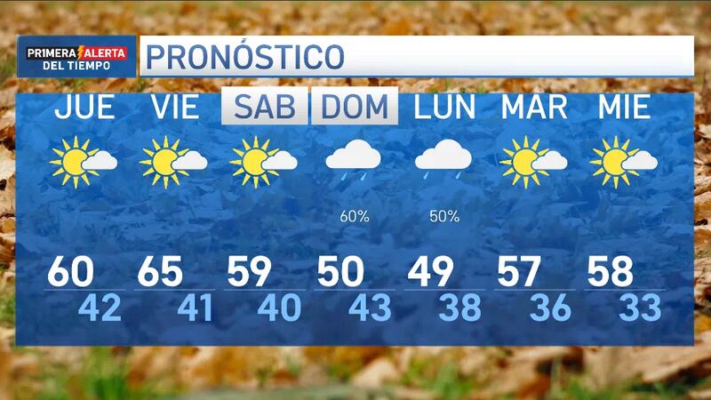 Posibilidad de lluvia el domingo