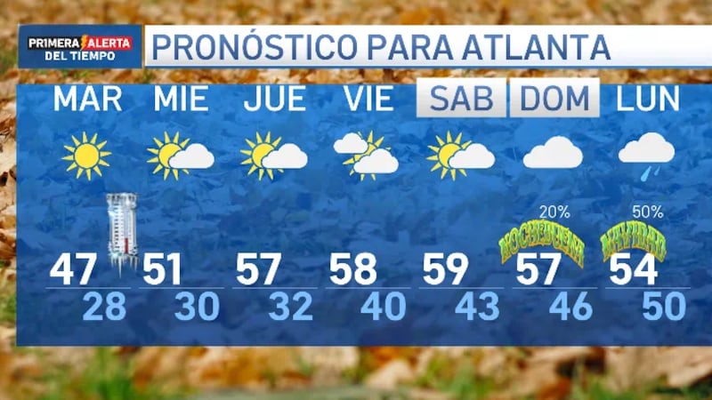 Temperaturas por debajo del punto de congelación para esta semana