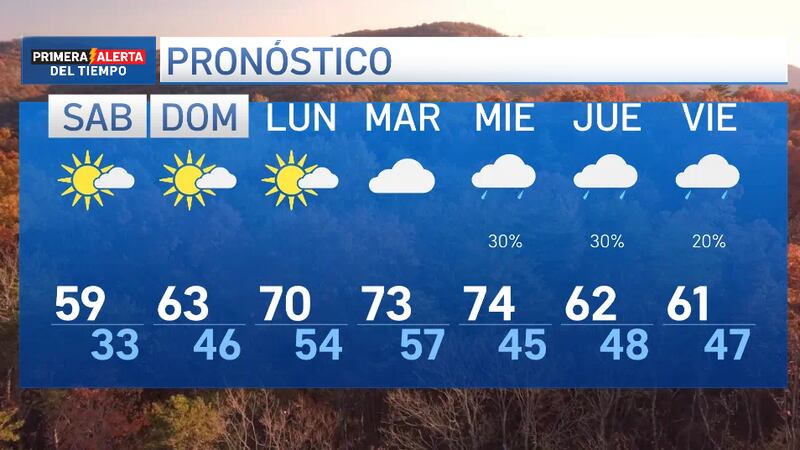 Posibilidad de tormentas en el pronóstico