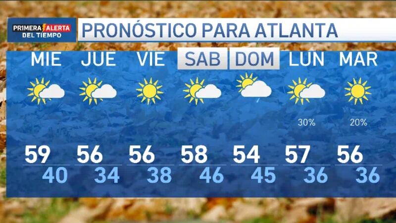 Para esta semana iniciamos con condiciones mucho más estables en Georgia