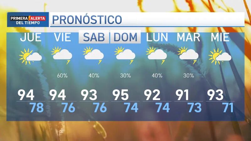 Vuelve el calor y espere temperatura sobre los 90 en el Día de la Independencia.