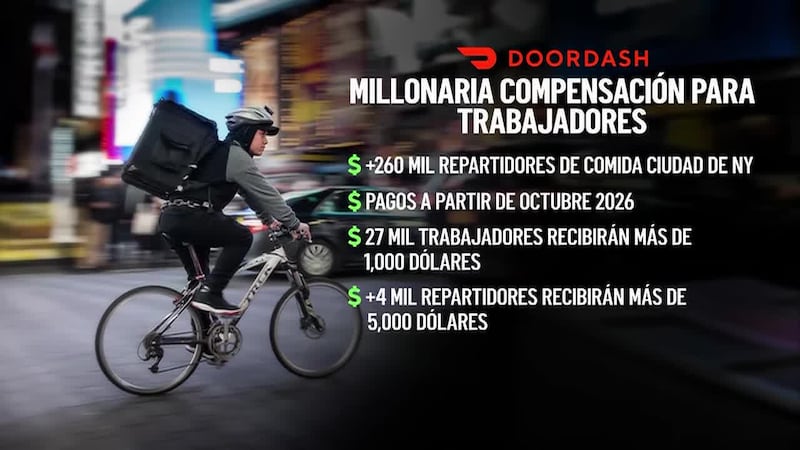 Repartidores de comida hispanos se anotan triunfo histórico en este estado. Doordash les...